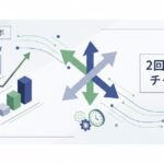 プロップ戦略ラボ | 「2回目以降」のチャレンジで合格率が上がる人・下がる人——プロップファーム再挑戦を設計し直すための実務フレームワーク【2026年】