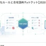 プロップ戦略ラボ | Fintokeiの失格条件を「チャレンジ前」に潰す——見落としがちなルールと自己診断チェックリスト【2026年】