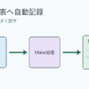 受信メールが自動処理を経て表の一行として記録される流れ